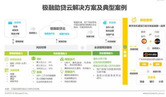雙輪驅動，技術賦能 金融機構數字化轉型中的艾瑞咨詢與極融“雙助”模式探析